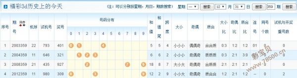 3D开机号试机号的奥秘与近三十期开奖结果分析3D开机号试机号近30期开奖结果3d走势图