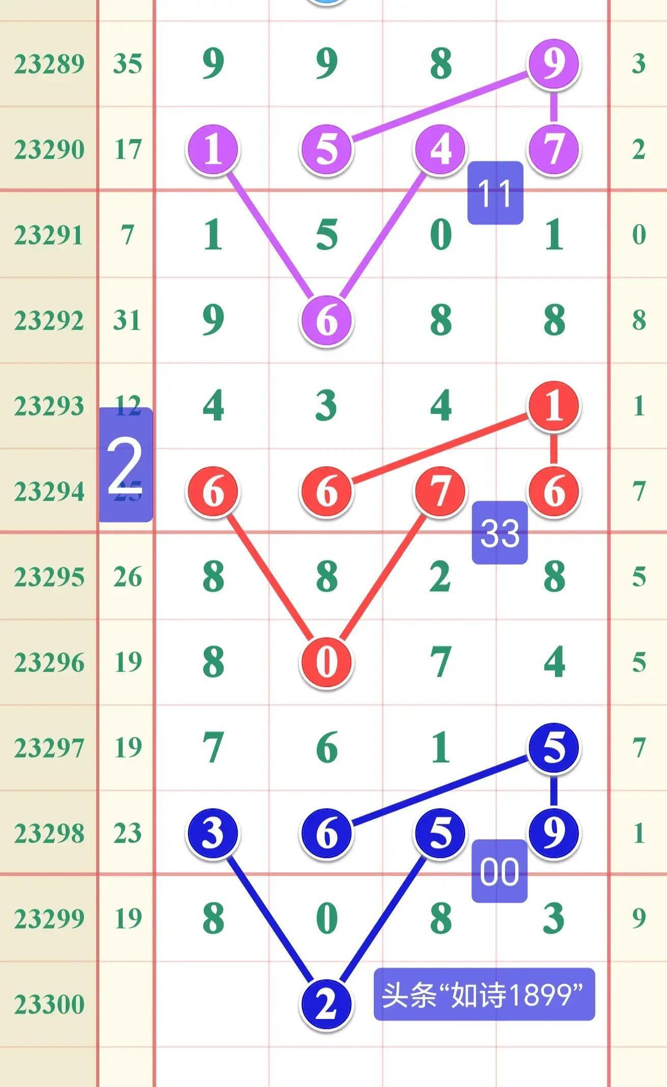 江苏10选5走势图分析，探索数字彩票的奥秘江苏11选五今天走势图最新