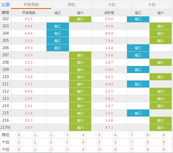 澳门六开奖结果2048年历史记录及数据分析新澳门开奖号码开奖结果查询