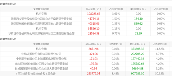 新澳精准资料免费提供630期，揭秘彩票背后的秘密与策略分析（深度解析）澳门精准资料2021