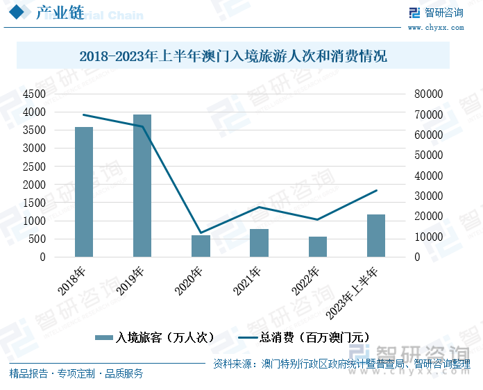 澳门资料大全免费203（未来展望）澳门资料大全免费2024年7月22日