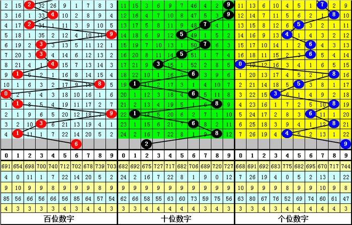 4950 US天下彩免费资料，揭秘彩票背后的数字与策略天下彩4949us 网址49949