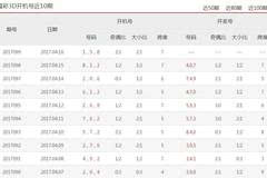3D开机号试机号的奥秘，近三十期开奖结果深度解析3D开机号试机号近30期开奖结果查询?
