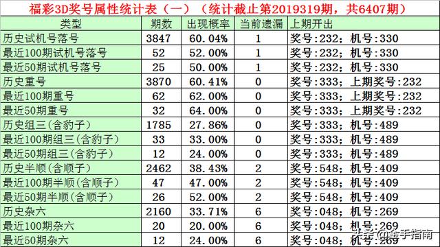 福彩3D开机号试机号和开奖号的三十期分析福彩3d开机号试机号开奖号三十期查询
