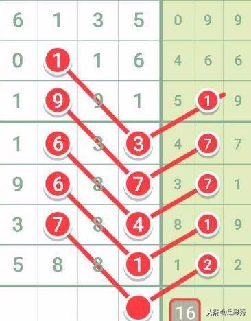 七星彩开奖号大全，揭秘幸运数字背后的故事七星彩开奖号大全走势图