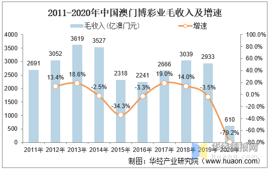 2037澳门资料正版大全，揭秘博彩业的未来趋势与影响2023澳门资料正版大全免费1