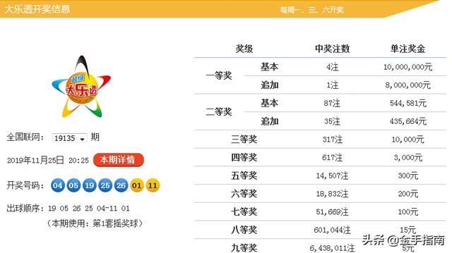 黄大仙论坛精选六肖2021