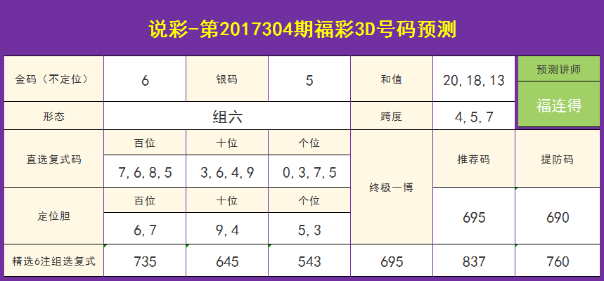 最准一肖，揭秘10%精准度的神话最准一肖一码100%精准的评论49269