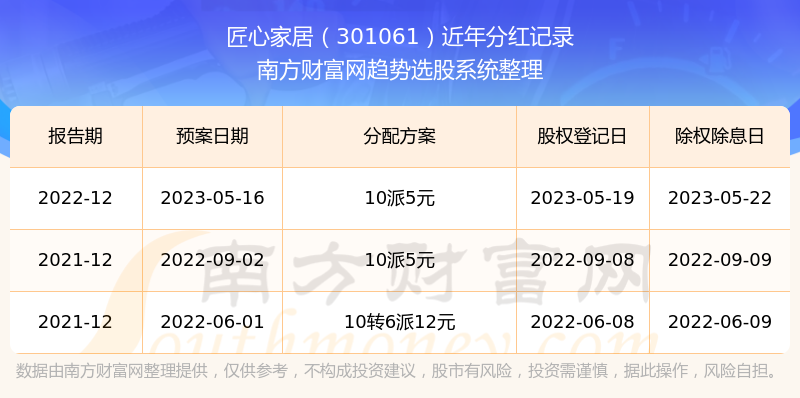 澳门开奖结果2037年历史记录及查询指南澳门开奖结果2023开奖结果查询近50期