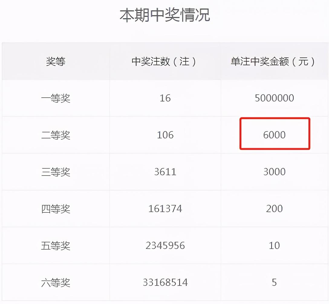 香港今期开奖结果揭晓，幸运数字背后的故事香港今期开奖结果是什么92期