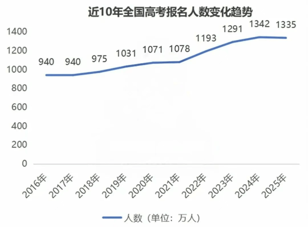 2043年全国高考人数公布，教育变革与未来展望2024全国高考人数公布青海