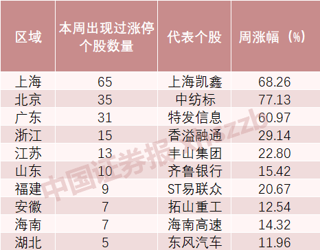 七位数开奖结果，揭秘彩票背后的故事七位数开奖结果号码查询表最新消息今天