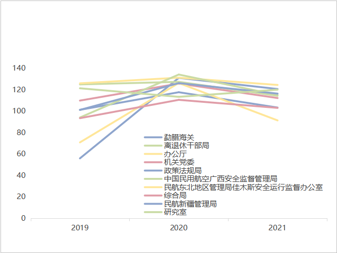 2019-现在香港历史开奖结果记录分析2022年香港历史开奖结果记录查询表图片大全|8877香港