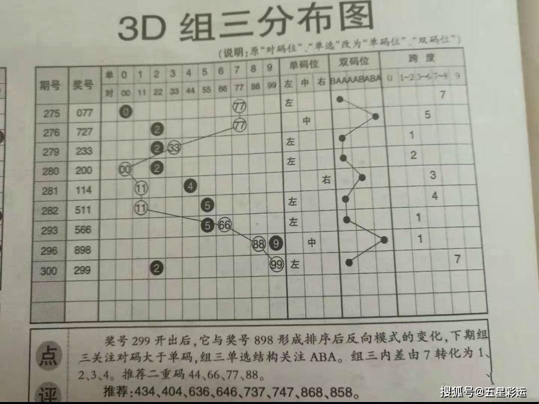 3D开机号试机号的奥秘，近三十期开奖结果分析3D开机号试机号近30期开奖结果排三