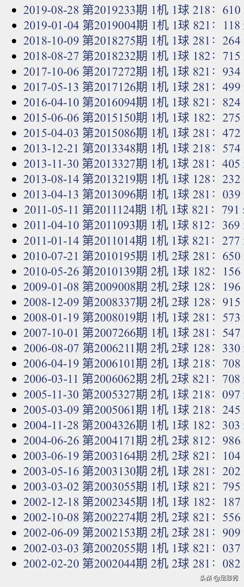 今天3D试机号开机号的奥秘与探索今天3d试机号开机号是什么号码