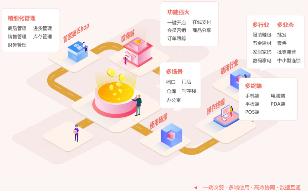 管家婆内部精选资料大全，揭秘高效管理与服务的秘诀管家婆正版内部精选大全