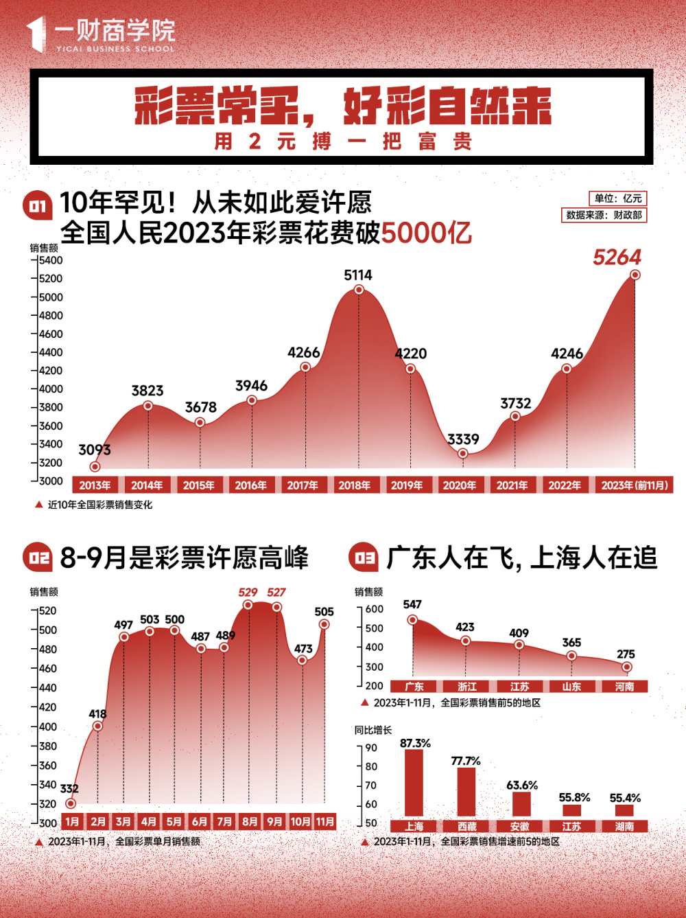 2035年，揭秘1的奇迹，精准预测与科学投注2023一肖一码100%中奖准