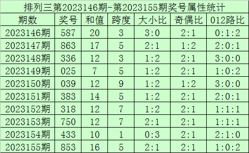 2043香港历史开奖结果查询表最新2024香港历史开奖结果查询表最新一期