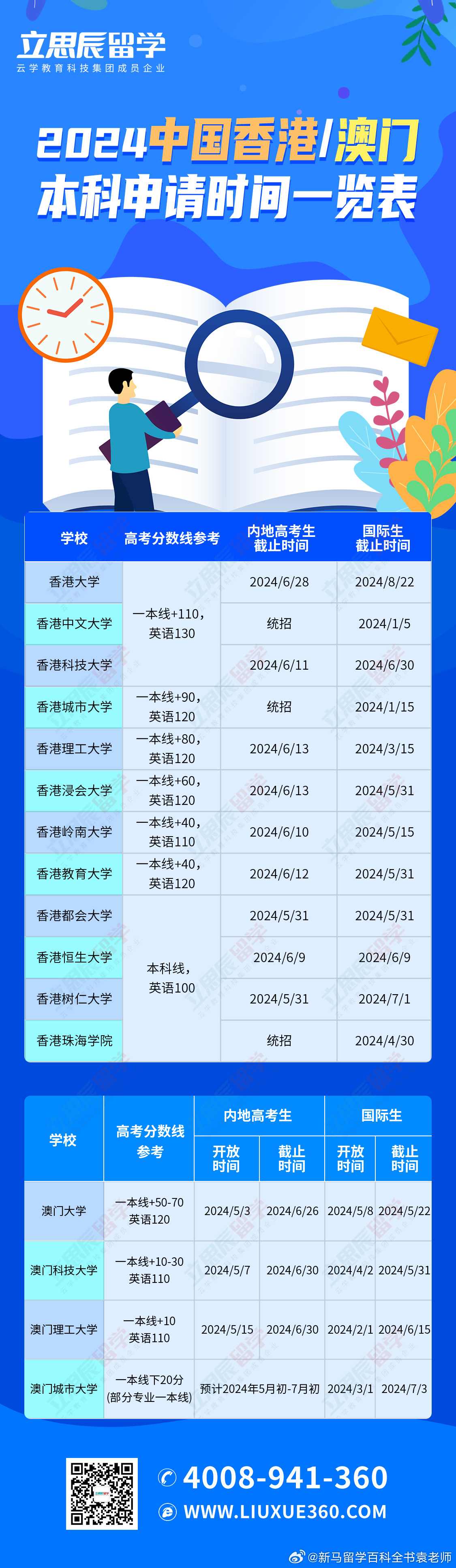 新澳门历史记录查询表，探索澳门的过去与未来新澳门历史记录查询表最新版