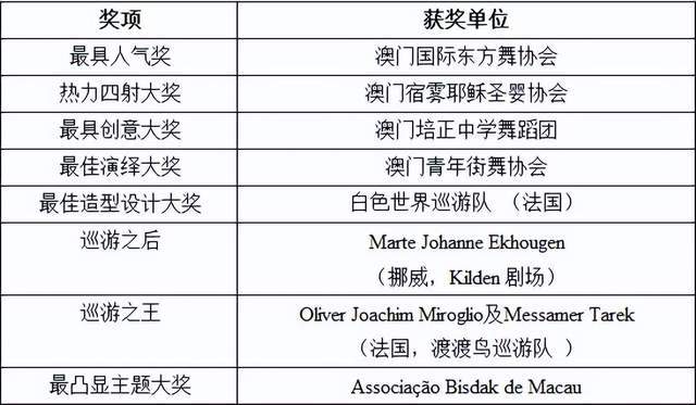 2034澳门内部资料揭秘，历史、文化与现代发展的交响曲2024澳门内部资料精准大全