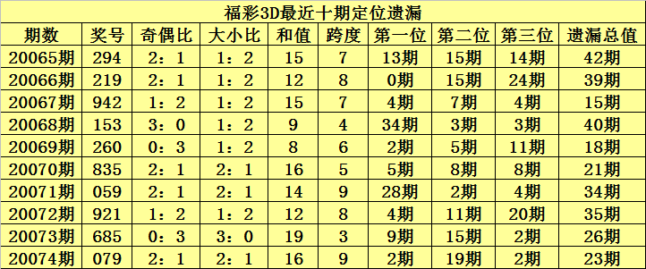 今天3D开机号与试机号的查询结果，揭秘数字背后的秘密今天3d开机号 试机号 查询结果双色球开奖结果