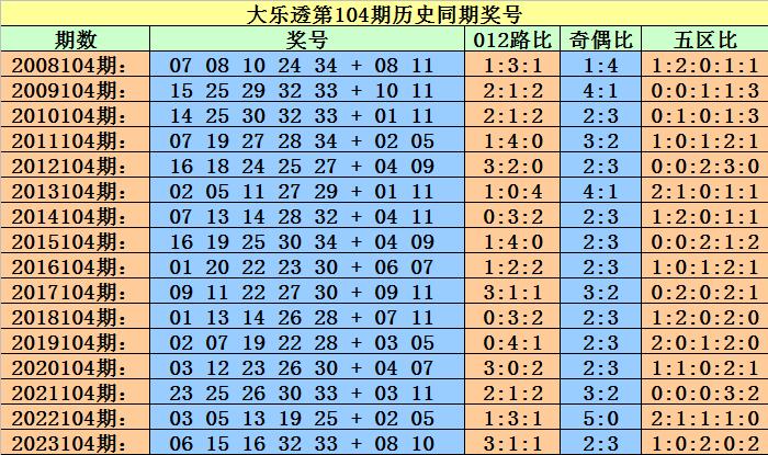 2013年一码精准预测，揭秘背后的真相与误区2023一码一肖100%准确软件特色
