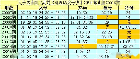 2020年今晚香港开什么码