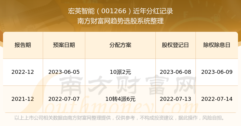 管家婆2019開獎結果，揭秘历史数据与未来趋势管家婆开奖l结果