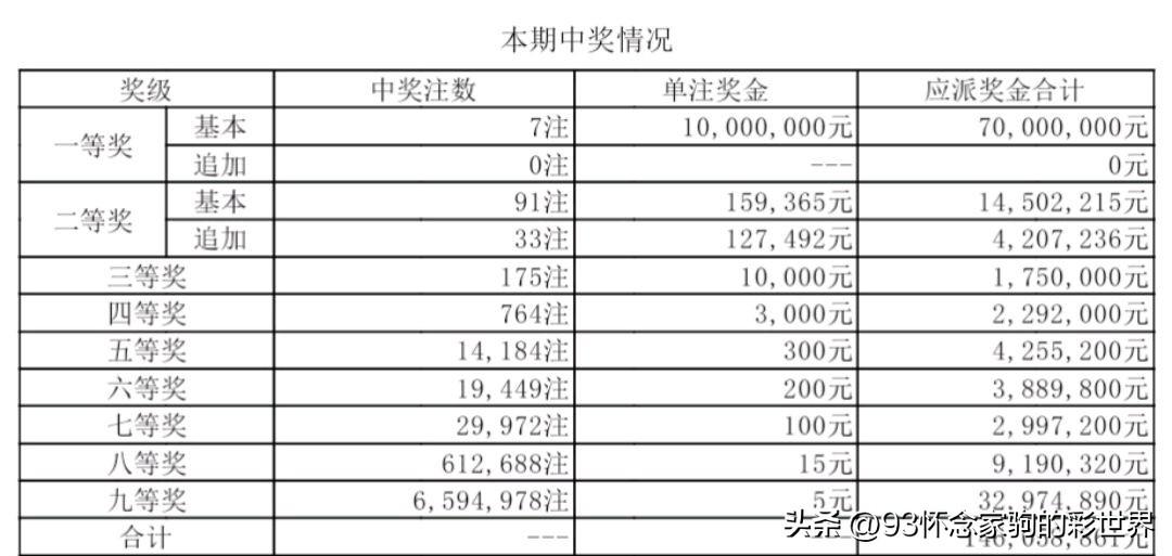 6合开奖结果，揭秘数字背后的故事与影响6合开奖结果查询最新版