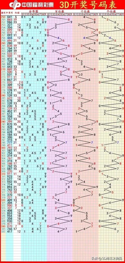 今天晚上3D开奖号码是什么？揭秘彩票背后的故事今天晚上3d开奖号码是什么号码今天晚上3D是第几期
