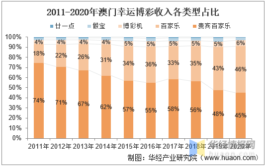 2034年澳门开奖结果揭晓，历史与未来的交汇点2022年澳门开奖结果出来没有