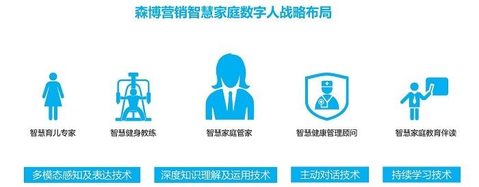 2034管家婆一肖特，揭秘未来智能生活的新篇章