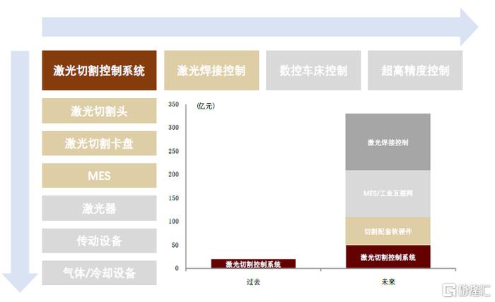 2035年，管家婆资料大全与智能图表的未来展望