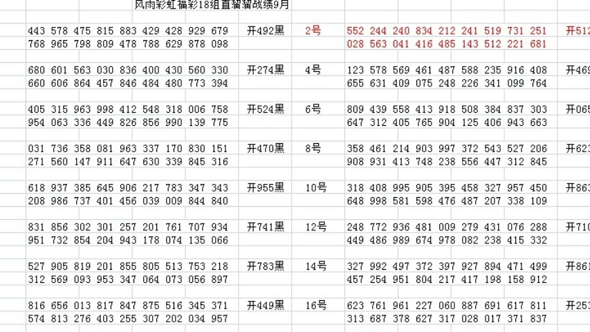 新澳门近30期开奖号码分析与预测新澳门近30期开奖号码记录