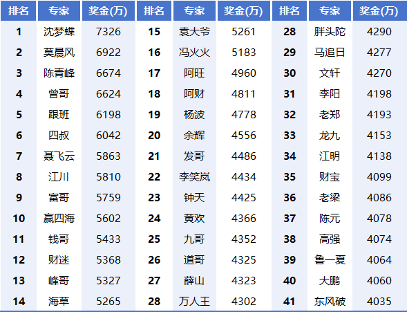 黄大仙三肖预测，揭秘必中一期的秘诀黄大仙三肖三码必中一期更新内容与理念探讨