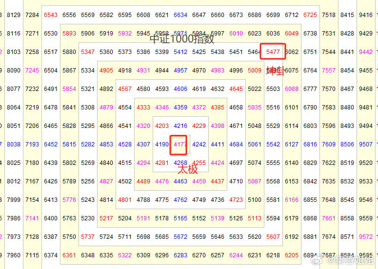 最准一肖，揭秘数字与命运的神秘联系最准一肖一码一一子中特7955?