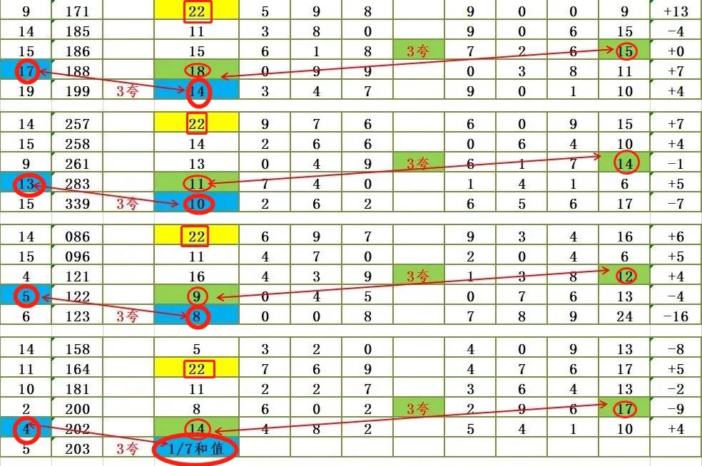49码开特无错过规律，揭秘彩票背后的数学奥秘49码出特公式图解