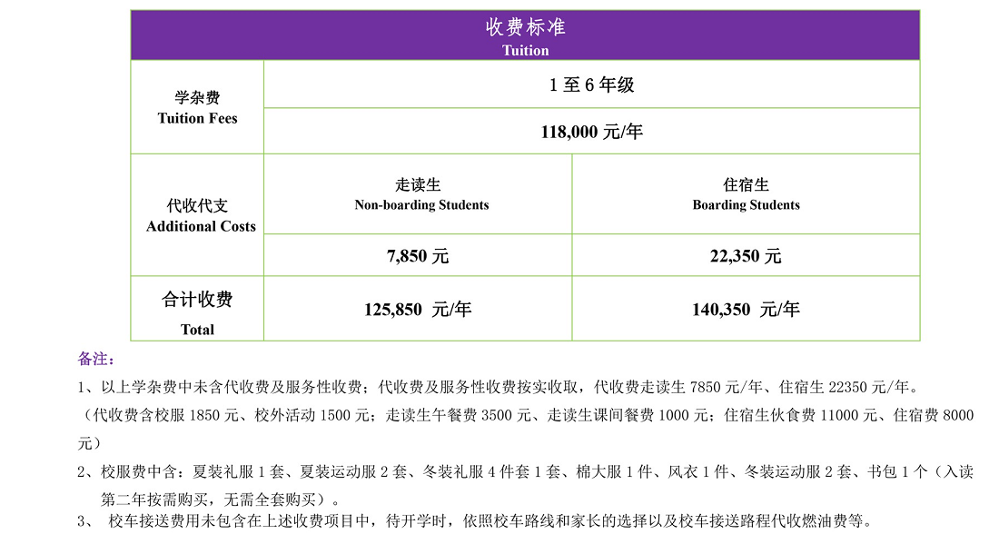 河南民办学校遭拆背后的教育公平与法治考量中黄外国语小学收费标准