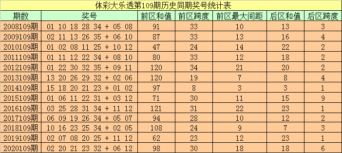 新澳门近30期开奖号码分析与预测新澳门历史所有记录大全
