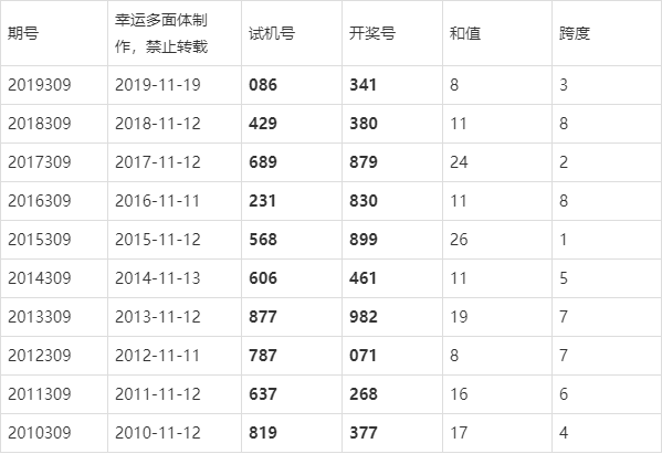 历史开奖记录，揭开彩票背后的秘密历史开奖记录开奖结果