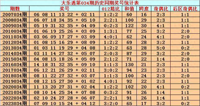 新澳门近30期开奖号码分析与预测新澳门近15期历史记录表