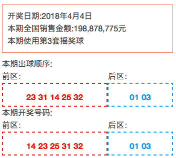 今晚开奖结果，揭秘彩票背后的故事与影响今晚开奖结果3d开奖号