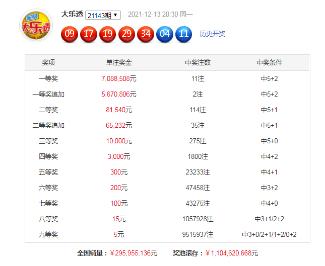 新澳门近30期开奖号码分析与预测新澳门历史所有记录大全